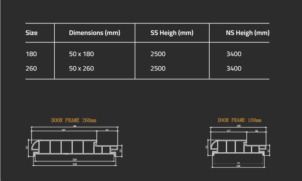 Door Manufacturing